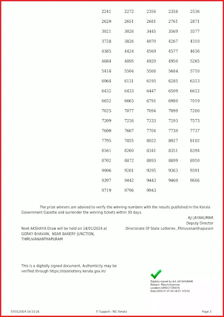 ak-633-live-akshaya-lottery-result-today-kerala-lotteries-results-07-01-2024-keralalottery.info_page-0003