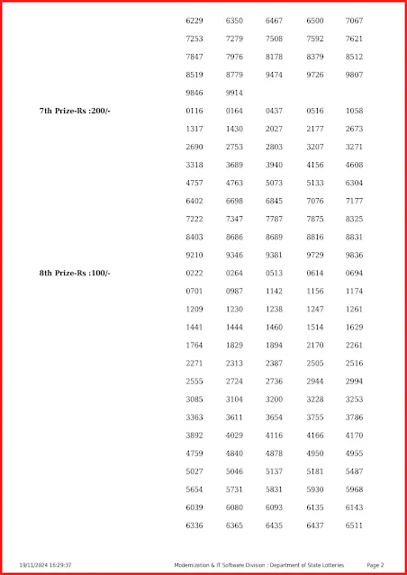 ss-442-live-sthree-sakthi-lottery-result-today-kerala-lotteries-results-19-11-2024-keralalottery.info_page-0002