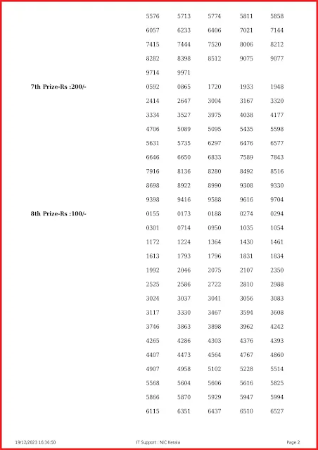 ff-77-live-fifty-fifty-lottery-result-today-kerala-lotteries-results-20-12-2023-keralalottery.info_page-0002