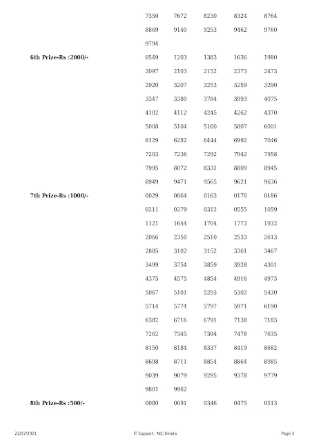 vishu-bumper-kerala-lottery-result-br-79-today-23-05-2021-keralalottery.info_page-0002