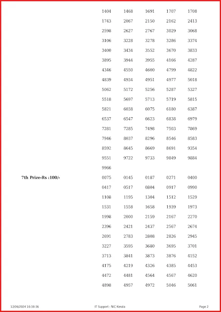 ff-98-live-fifty-fifty-lottery-result-today-kerala-lotteries-results-12-06-2024-keralalottery.info_page-0002