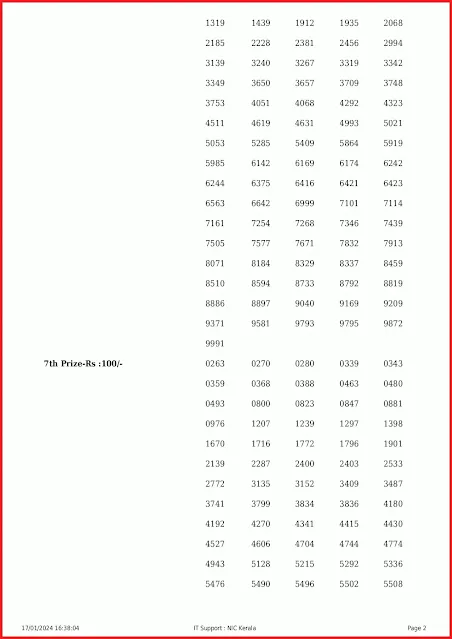 ff-81-live-fifty-fifty-lottery-result-today-kerala-lotteries-results-17-01-2024-keralalottery.info_page-0002