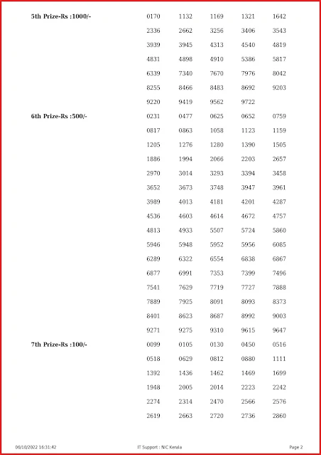 kn-440-live-karunya-plus-lottery-result-today-kerala-lotteries-results-06-10-2022-keralalottery.info_page-0002 kn-440-live-karunya-plus-lottery-result-today-kerala-lotteries-results-06-10-2022-keralalottery.info_page-0002