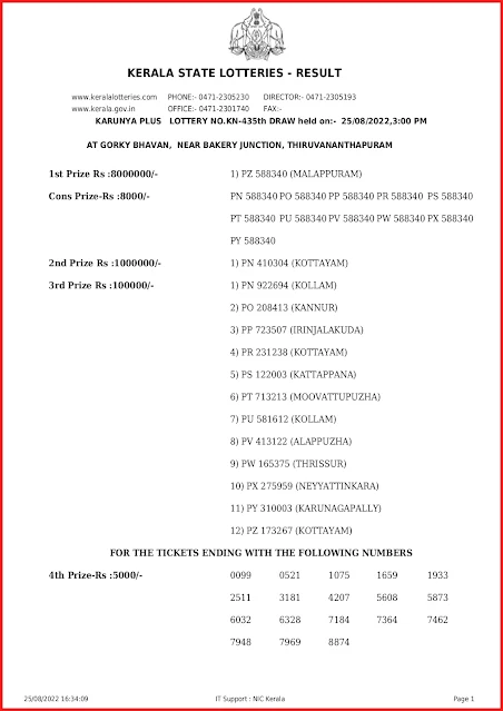 kn-435-live-karunya-plus-lottery-result-today-kerala-lotteries-results-25-08-2022-keralalottery.info_page-0001
