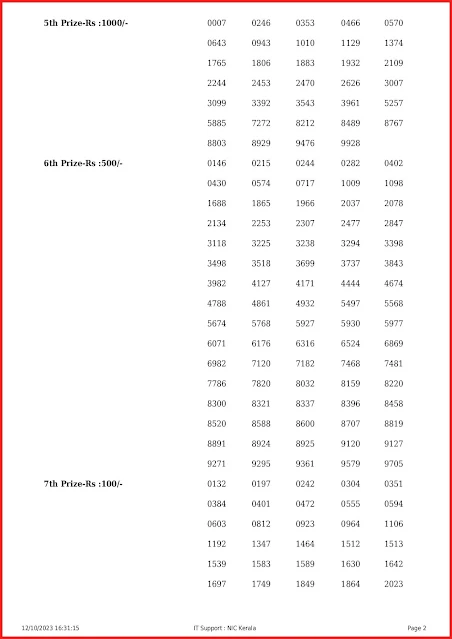 kn-491-live-karunya-plus-lottery-result-today-kerala-lotteries-results-12-10-2023-keralalottery.info_page-0002