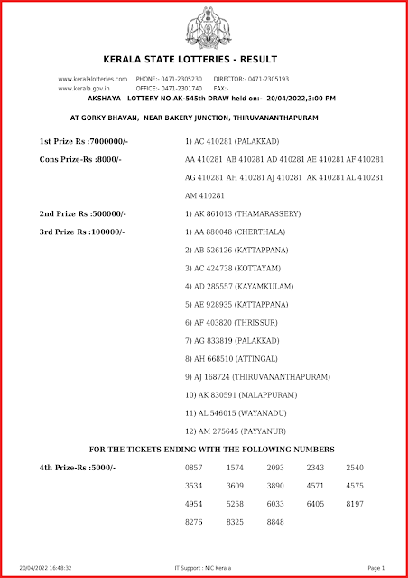 ak-545-live-akshaya-lottery-result-today-kerala-lotteries-results-20-04-2022-keralalottery.info_page-0001
