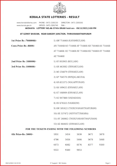 ak-574-live-akshaya-lottery-result-today-kerala-lotteries-results-09-11-2022-keralalottery.info_page-0001