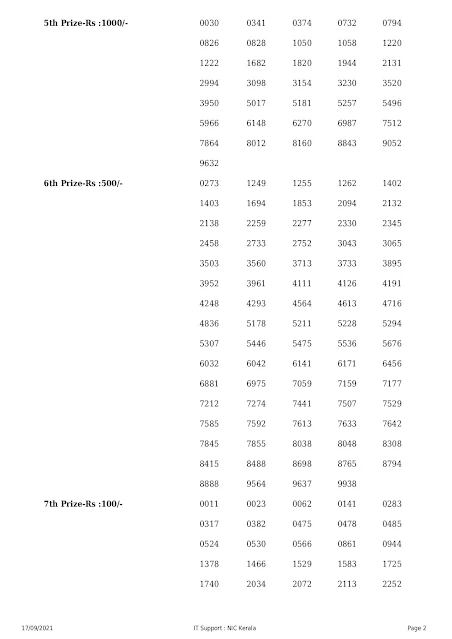 nirmal-kerala-lottery-result-nr-242-today-17-09-2021_page-0002