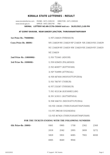 Kerala Lottery Results Today 26.03.2021 Nirmal NR-217 Result Keralalottery, Live Kerala Lottery Results Today 26-03-2021, Kerala Lottery Result Nirmal, Nirmal Lottery Online, NR 217, Kerala Lottery Today