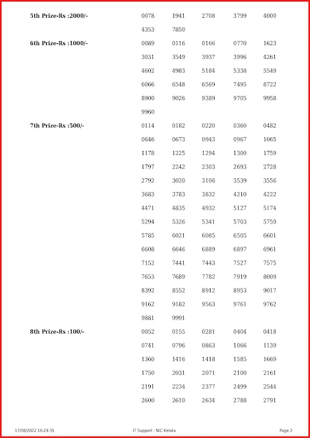 ak-562-live-akshaya-lottery-result-today-kerala-lotteries-results-17-08-2022-keralalottery.info_page-0002