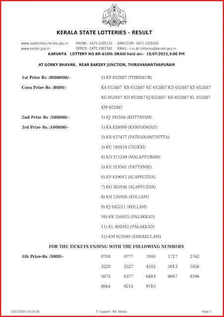 kr-610-live-karunya-lottery-result-today-kerala-lotteries-results-15-07-2023-keralalottery.info_page-0001 kr-610-live-karunya-lottery-result-today-kerala-lotteries-results-15-07-2023-keralalottery.info_page-0001