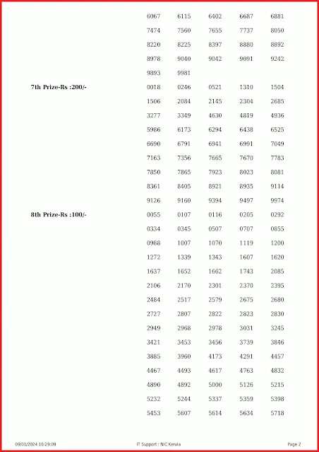 ss-397-live-sthree-sakthi-lottery-result-today-kerala-lotteries-results-09-01-2024-keralalottery.info_page-0002