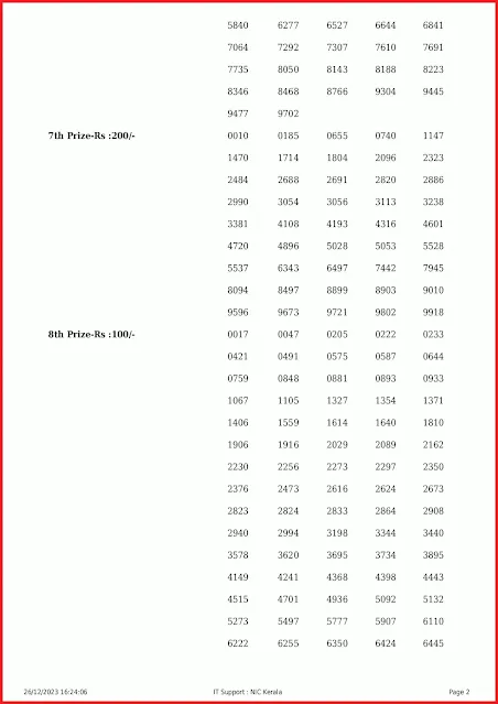 ss-395-live-sthree-sakthi-lottery-result-today-kerala-lotteries-results-26-12-2023-keralalottery.info_page-0002