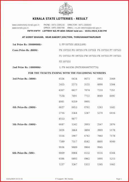 ff-80-live-fifty-fifty-lottery-result-today-kerala-lotteries-results-10-01-2024-keralalottery.info_page-0001