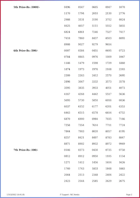 keralalottery.info-kn-412-live-karunya-plus-lottery-result-today-kerala-lotteries-results-17-03-2022_page-0002