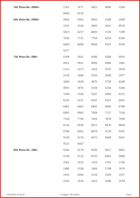 ak-609-live-akshaya-lottery-result-today-kerala-lotteries-results-23-07-2023-keralalottery.info_page-0002