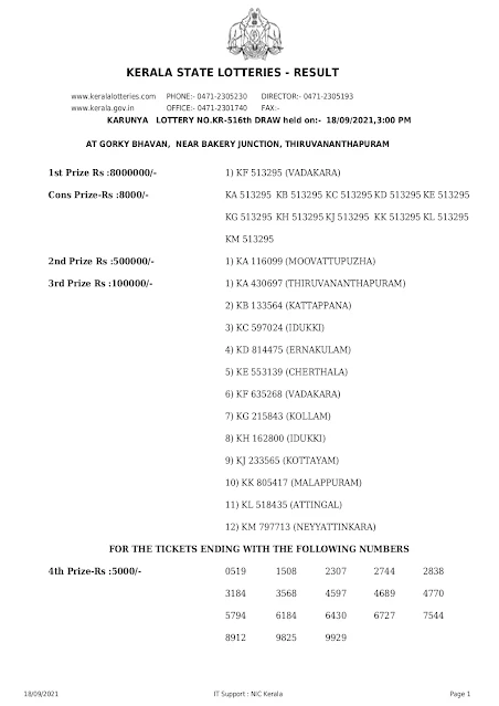 karunya-kerala-lottery-result-kr-516-today-18-09-2021_page-0001
