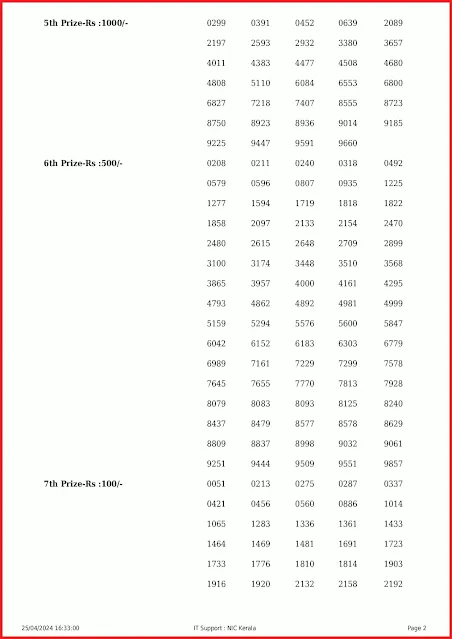 kn-519-live-karunya-plus-lottery-result-today-kerala-lotteries-results-25-04-2024-keralalottery.info_page-0002