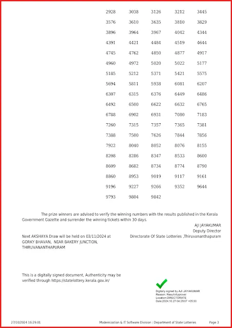 ak-674-live-akshaya-lottery-result-today-kerala-lotteries-results-27-10-2024-keralalottery.info_page-0003