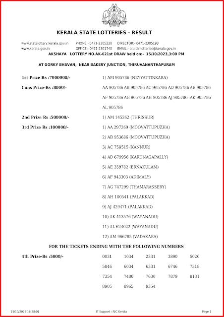 ak-621-live-akshaya-lottery-result-today-kerala-lotteries-results-15-10-2023-keralalottery.info_page-0001 ak-621-live-akshaya-lottery-result-today-kerala-lotteries-results-15-10-2023-keralalottery.info_page-0001