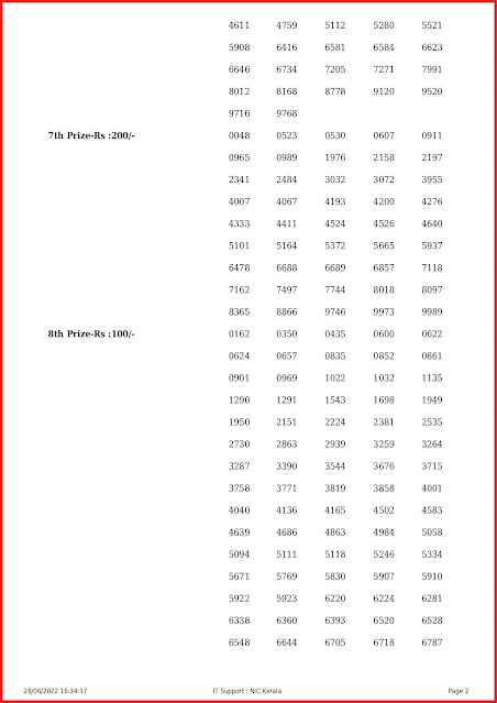 ss-319-live-sthree-sakthi-lottery-result-today-kerala-lotteries-results-28-06-2022-keralalottery.info_page-0001