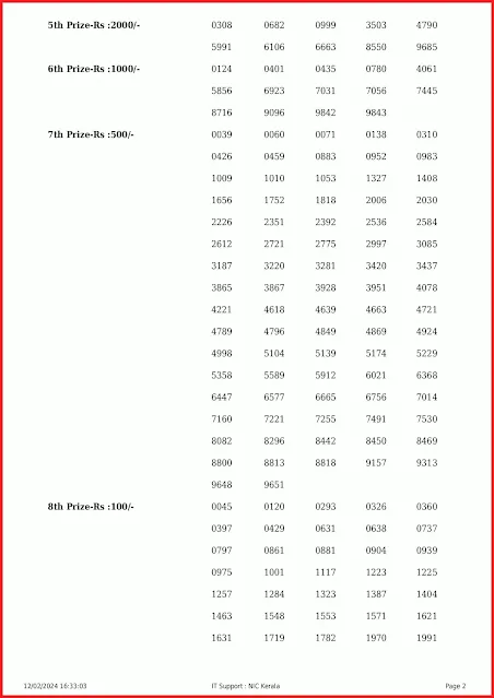 w-756-live-win-win-lottery-result-today-kerala-lotteries-results-12-02-2024-keralalottery.info_page-0002