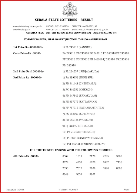 kn-462-live-karunya-plus-lottery-result-today-kerala-lotteries-results-23-03-2023-keralalottery.info_page-0001
