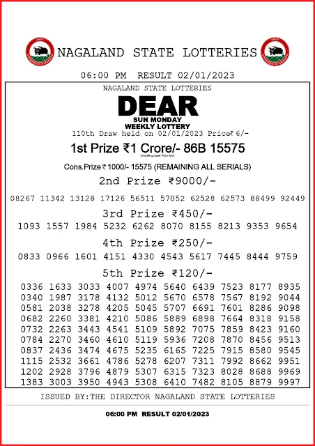 nagaland-lottery-result-02-01-2023-dear-sun-monday-today-6-pm-keralalottery.info