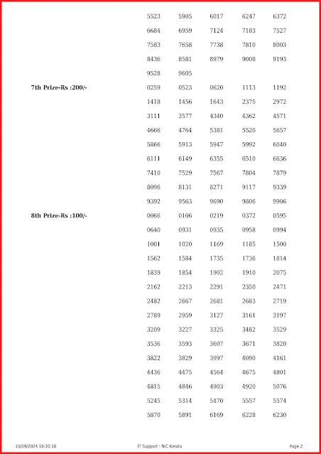 ss-432-live-sthree-sakthi-lottery-result-today-kerala-lotteries-results-10-09-2024-keralalottery.info_page-0002