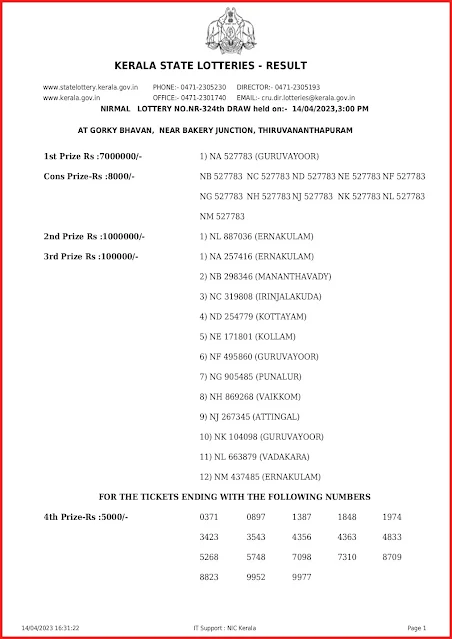 nr-324-live-nirmal-lottery-result-today-kerala-lotteries-results-14-04-2023-keralalottery.info_page-0001 nr-324-live-nirmal-lottery-result-today-kerala-lotteries-results-14-04-2023-keralalottery.info_page-0001