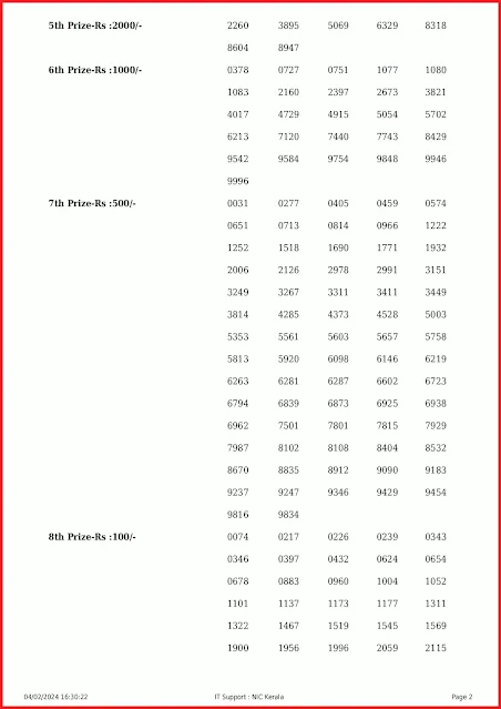 ak-637-live-akshaya-lottery-result-today-kerala-lotteries-results-04-02-2024-keralalottery.info_page-0002