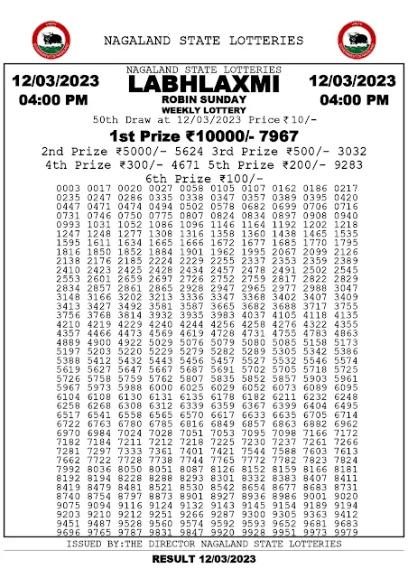 nagaland-lottery-result-12-03-2023-labhlaxmi-robin-sunday-today-4-pm