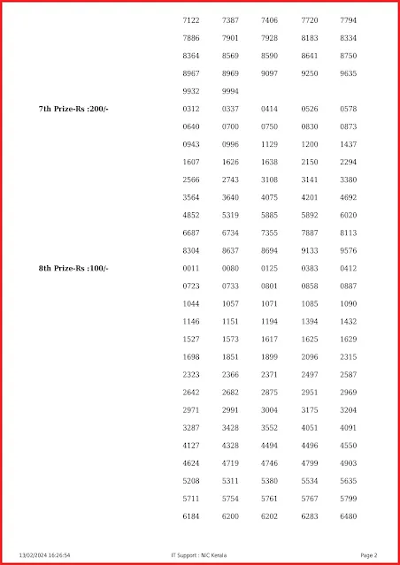 ss-402-live-sthree-sakthi-lottery-result-today-kerala-lotteries-results-13-02-2024-keralalottery.info_page-0002