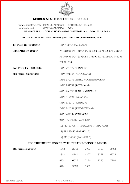 kn-442-live-karunya-plus-lottery-result-today-kerala-lotteries-results-20-10-2022-keralalottery.info_page-0001