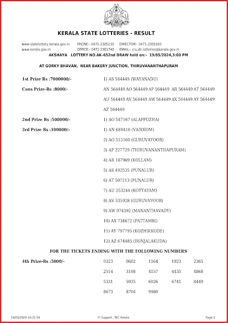 ak-652-live-akshaya-lottery-result-today-kerala-lotteries-results-19-05-2024-keralalottery.info_page-0001