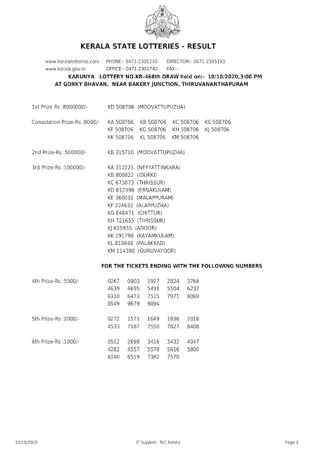karunya-kerala-lottery-result-kr-468-today-10-10-2020_page-0001 karunya-kerala-lottery-result-kr-468-today-10-10-2020_page-0001