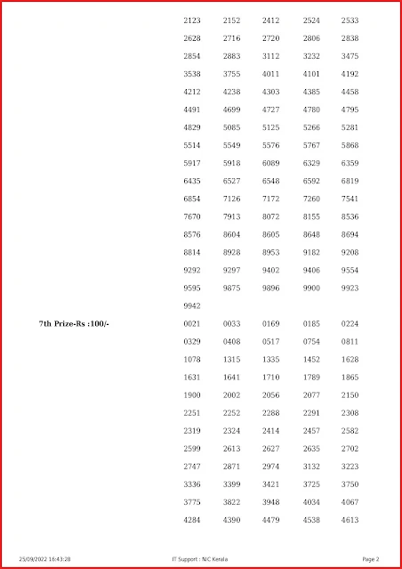 ff-18-live-fifty-fifty-lottery-result-today-kerala-lotteries-results-25-09-2022-keralalottery.info_page-0002