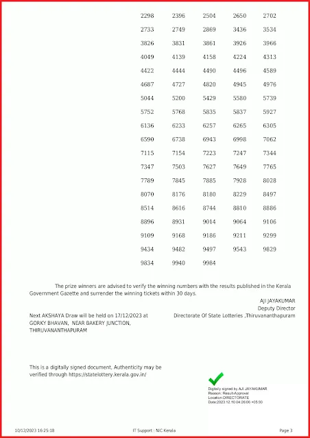 ak-629-live-akshaya-lottery-result-today-kerala-lotteries-results-10-12-2023-keralalottery.info_page-0003