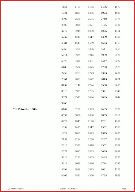 ff-84-live-fifty-fifty-lottery-result-today-kerala-lotteries-results-14-02-2024-keralalottery.info_page-0002