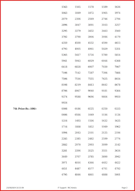 ff-112-live-fifty-fifty-lottery-result-today-kerala-lotteries-results-25-09-2024-keralalottery.info_page-0002