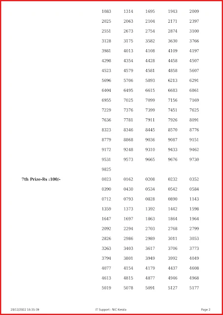 ff-30-live-fifty-fifty-lottery-result-today-kerala-lotteries-results-28-12-2022-keralalottery.info_page-0002