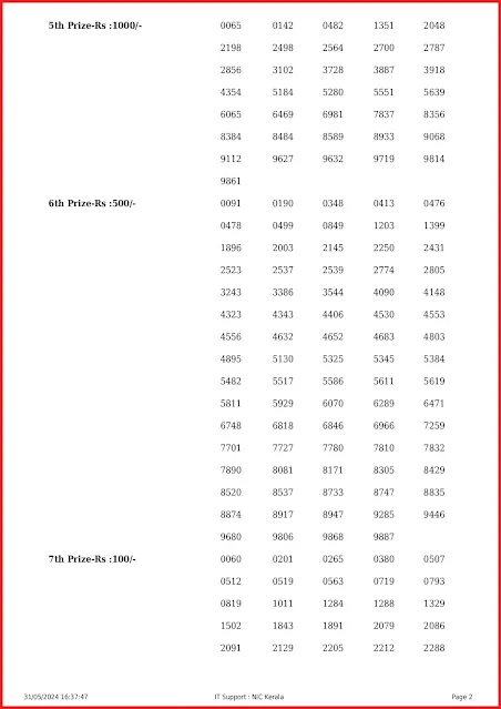 nr-382-live-nirmal-lottery-result-today-kerala-lotteries-results-31-05-2024-keralalottery.info_page-0002