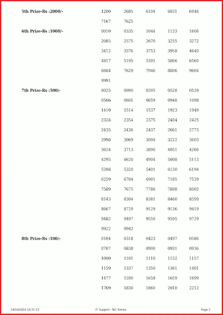 ak-647-live-akshaya-lottery-result-today-kerala-lotteries-results-14-04-2024-keralalottery.info_page-0002