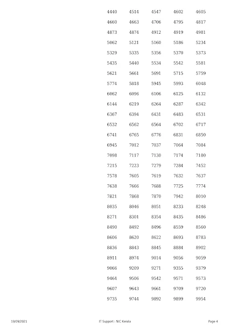 onam-thiruvonam-bumper-kerala-lottery-result-br-81-today-19-09-2021