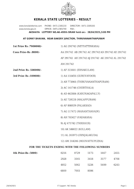 Kerala Lottery Results Today 28.04.2021 Akshaya AK-495 Result