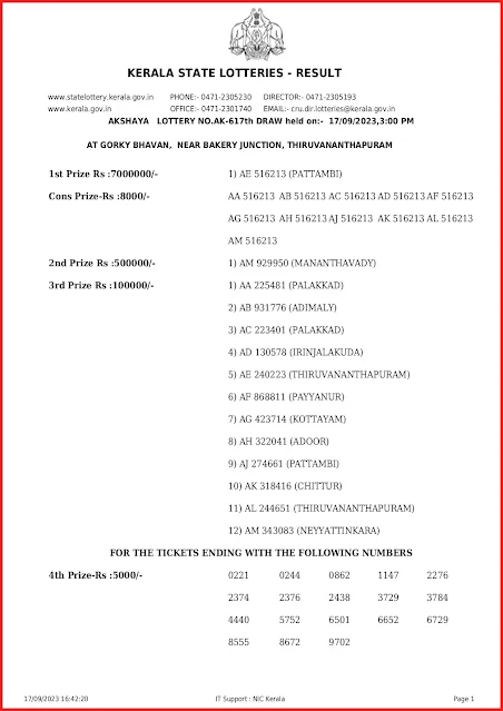 ak-617-live-akshaya-lottery-result-today-kerala-lotteries-results-17-09-2023-keralalottery.info_page-0001