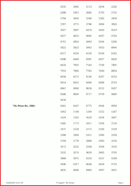 ff-90-live-fifty-fifty-lottery-result-today-kerala-lotteries-results-03-04-2024-keralalottery.info_page-0002