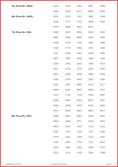 kr-668-live-karunya-lottery-result-today-kerala-lotteries-results-24-08-2024-keralalottery.info_page-0002