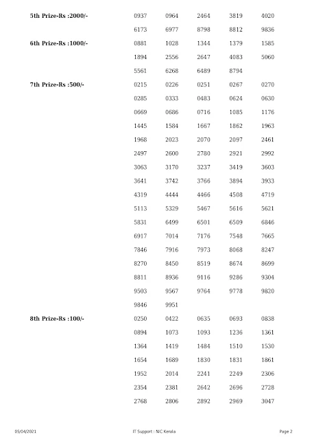 Keralalottery,Live Kerala Lottery Results Today 05-04-2021,Kerala Lottery Result Win Win,Win Win Lottery Online,W 610,Kerala Lottery Today