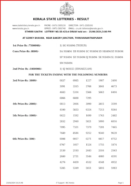 ss-421-live-sthree-sakthi-lottery-result-today-kerala-lotteries-results-25-06-2024-keralalottery.info_page-0001